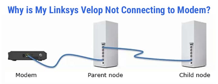 Why is My Linksys Velop Not Connecting to Modem?