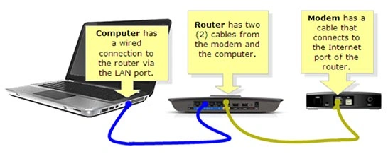 Verify all the cables and wires